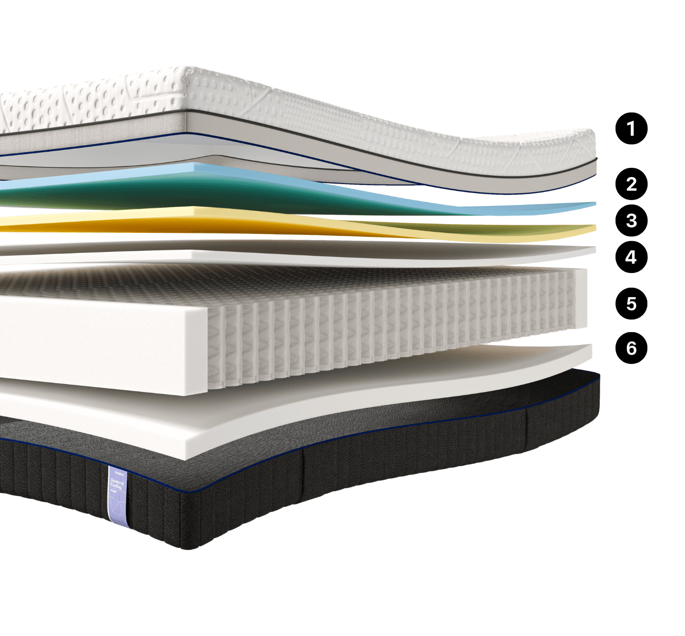 Camadas do Colchão Emma Diamond Cooling